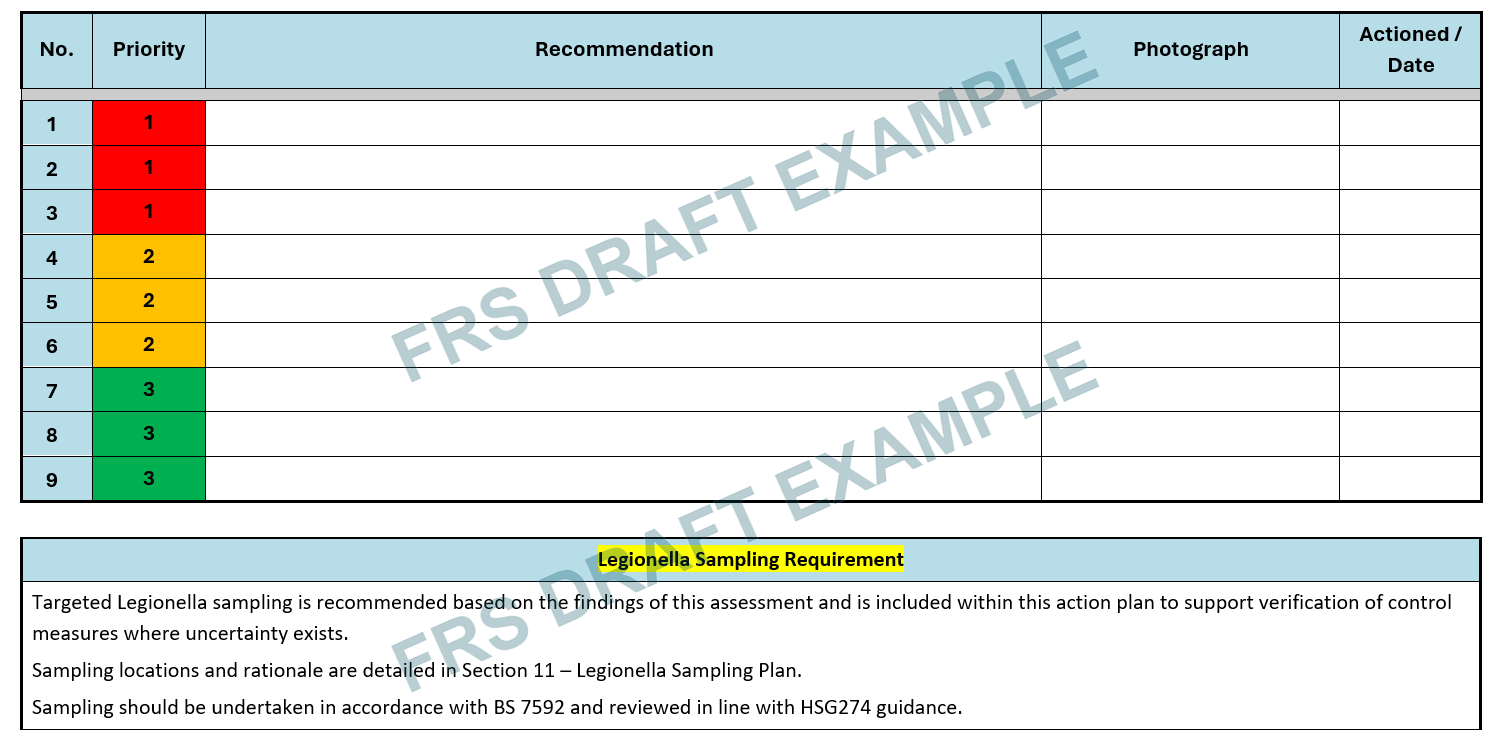 FRS prioritised recommendations table with priority bands, recommendation, photograph and action date columns