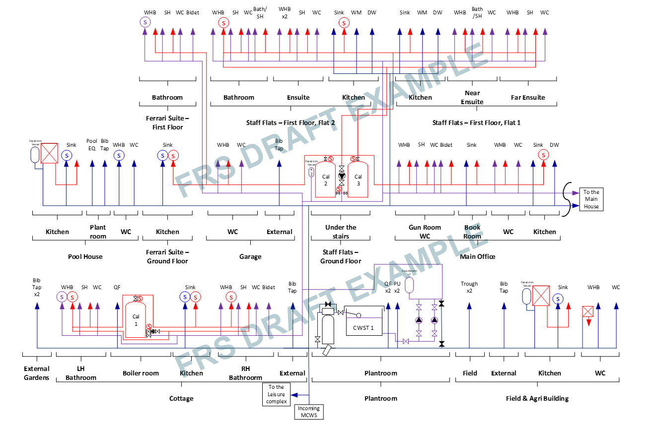 Example Foster Risk Solutions water system schematic